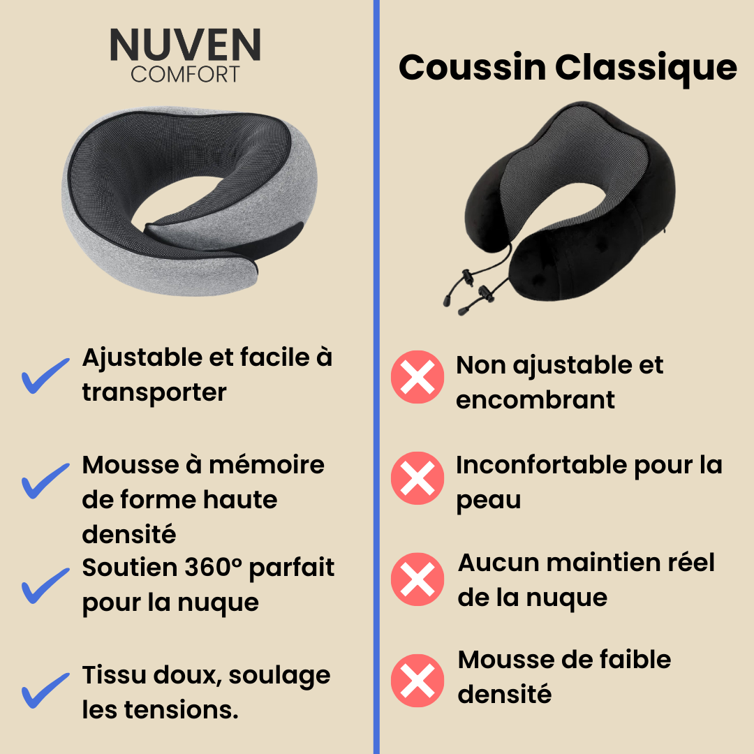 Le Coussin Cervical NuvenComfort™